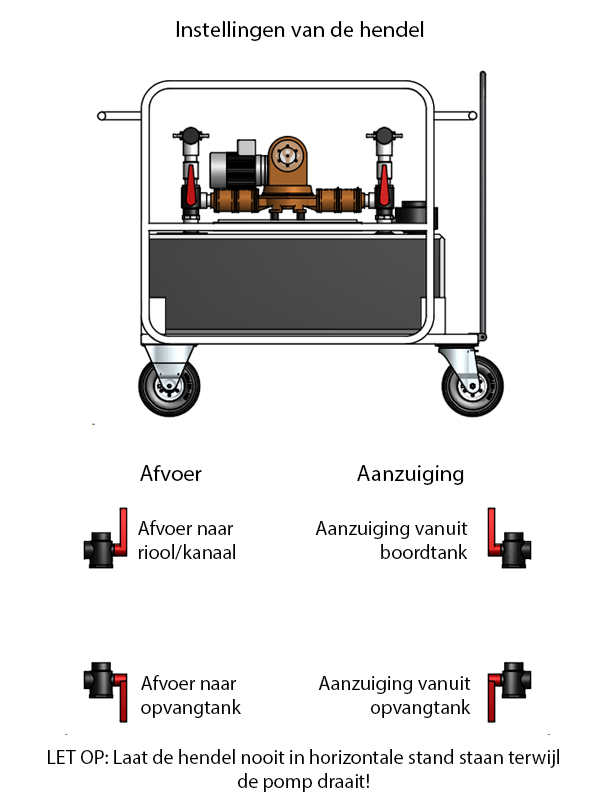Seijsener Mobiele Bilgewaterpomp/Vuilwaterpomp